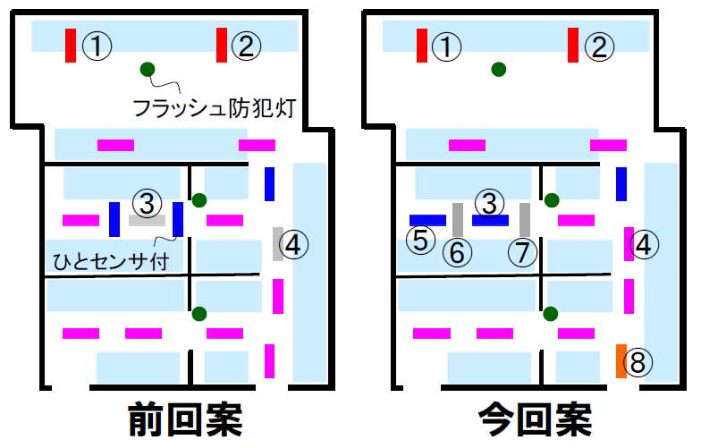 駐輪場ＬＥＤ化
