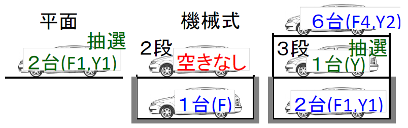 駐車場空き