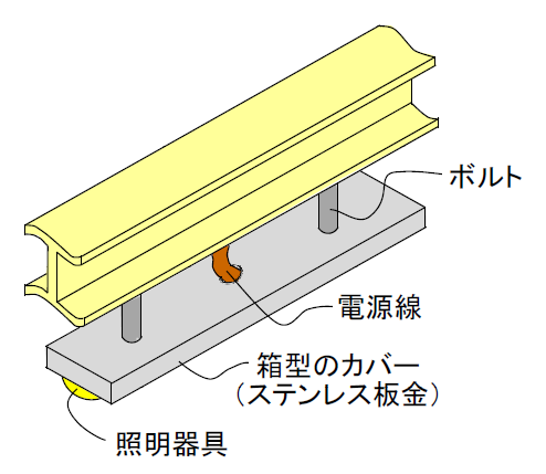 屋外機械式駐車場照明取付け