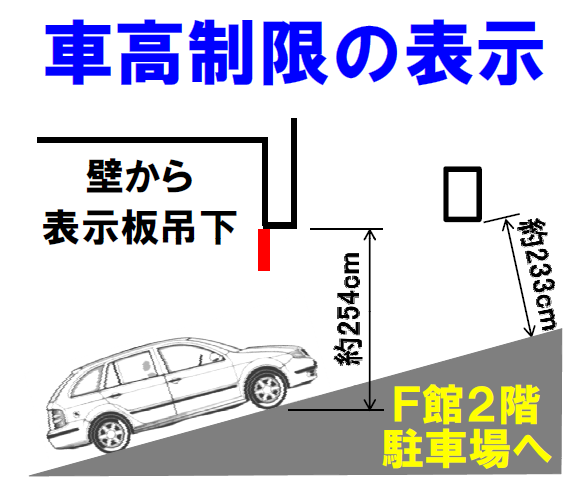 車高制限表示位置