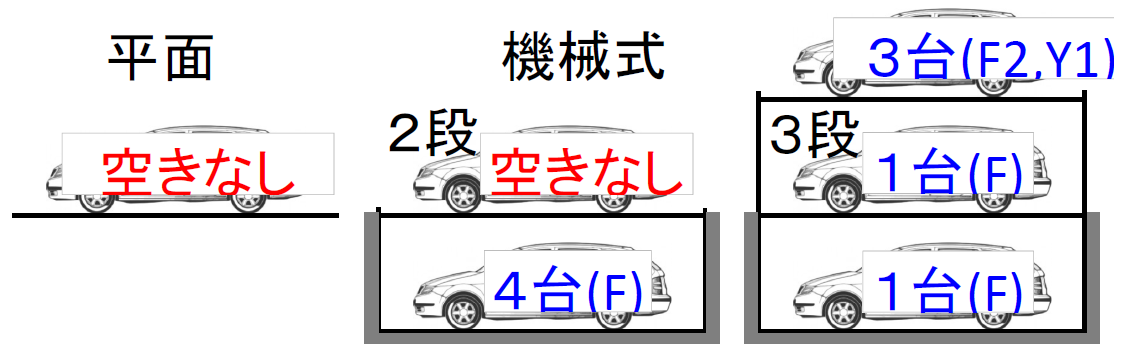駐車場空き