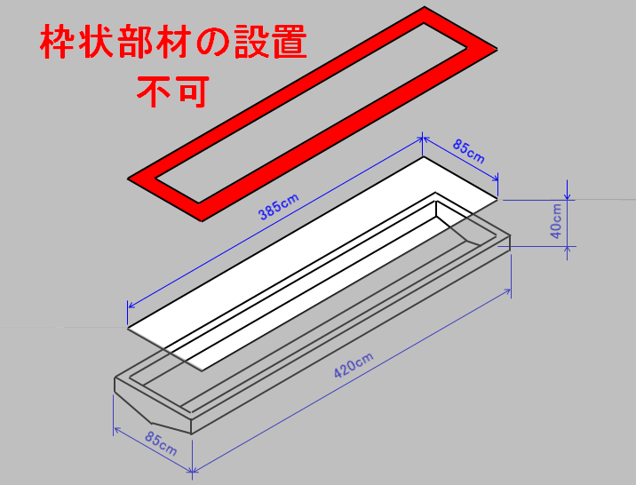 枠状部材の設置不可