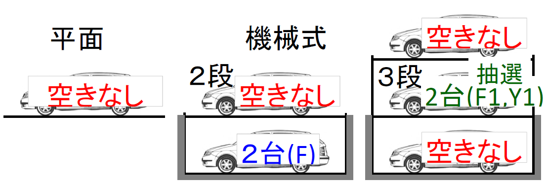 駐車場空き