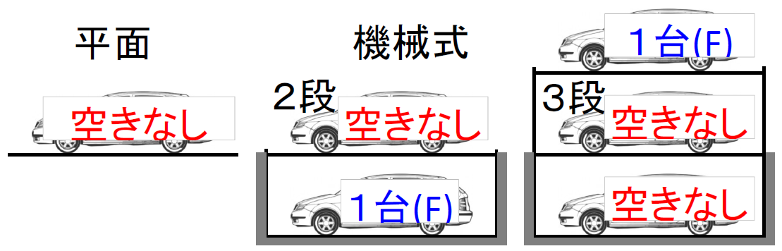 駐車場空き