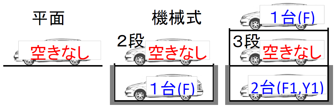 駐車場空き