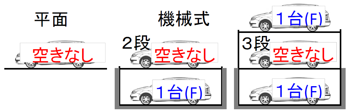 駐車場空き