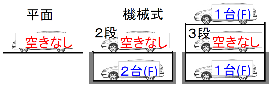 駐車場空き