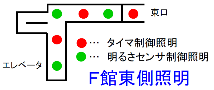 Ｆ館東側照明分類