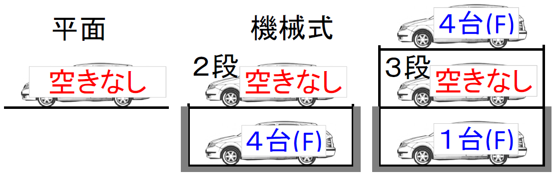 駐車場空き
