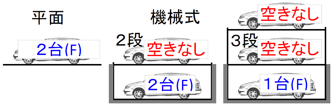 駐車場空き