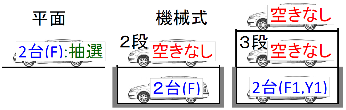 駐車場空き