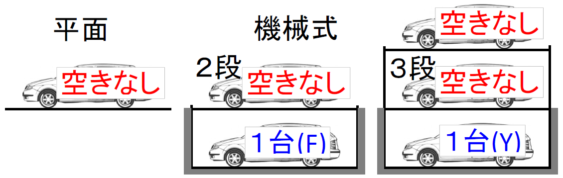 駐車場空き